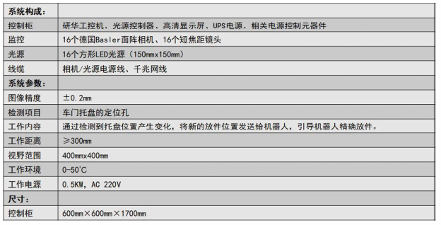 图片展示