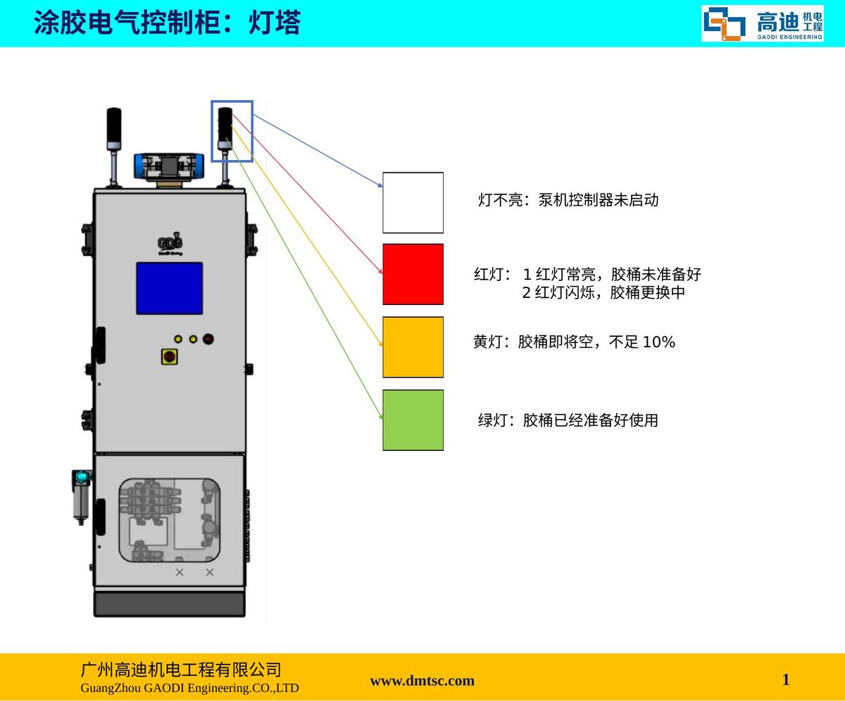 GDG涂胶电气设备简介 第1页