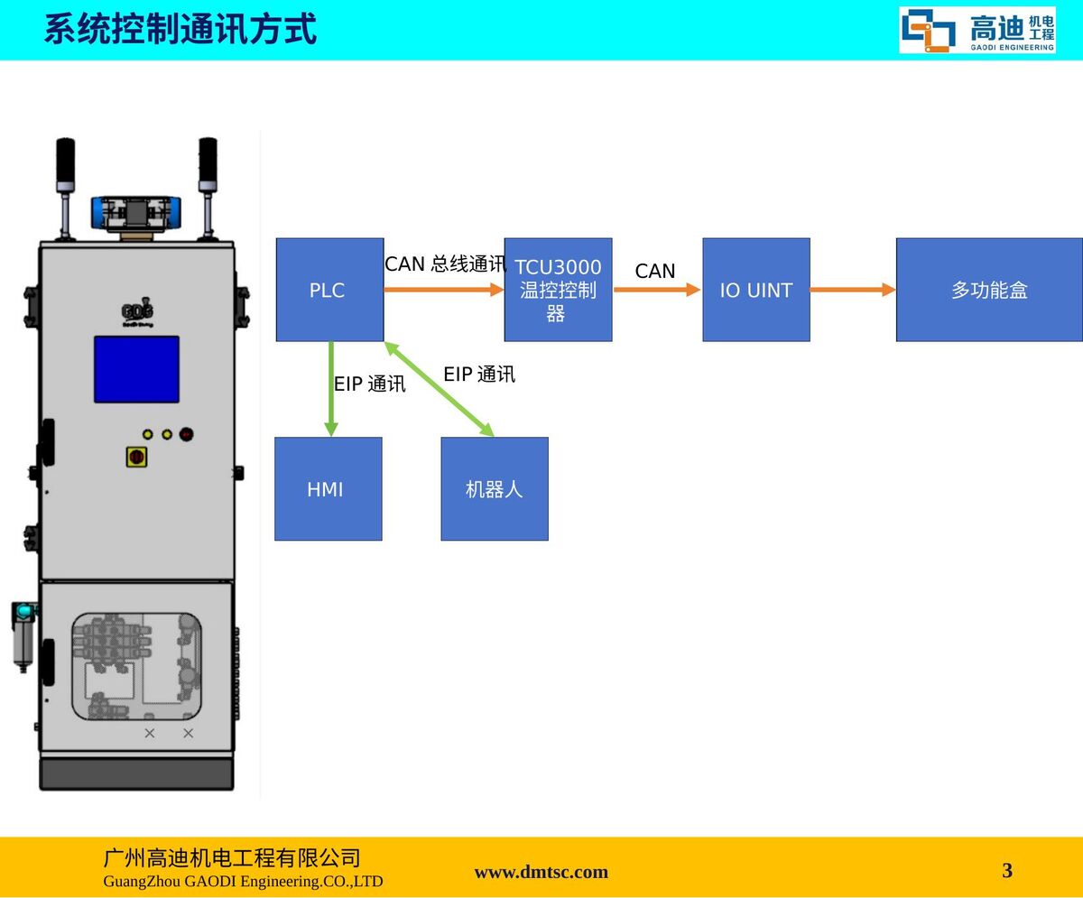 GDG涂胶电气设备简介 第3页