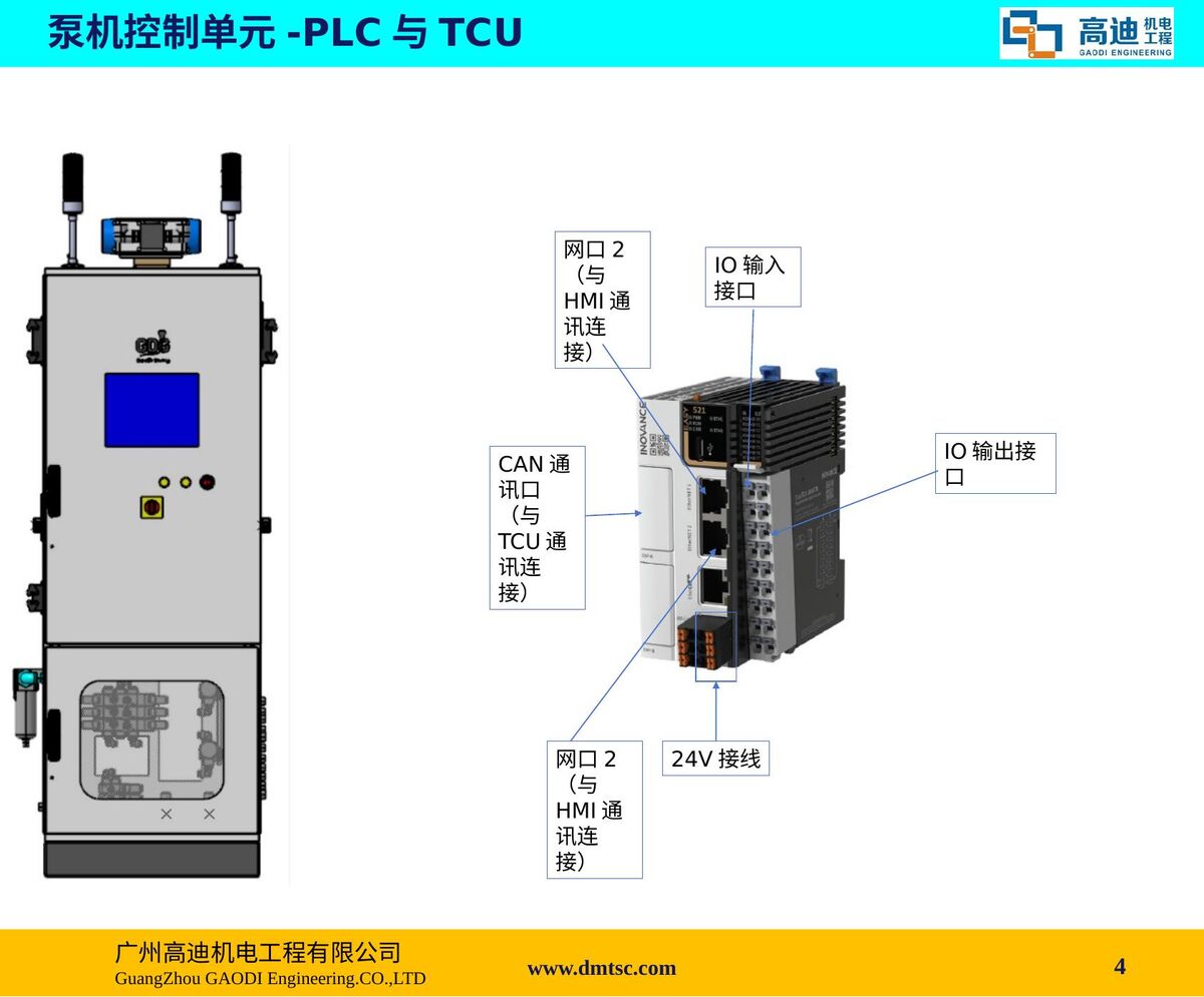 GDG涂胶电气设备简介 第4页