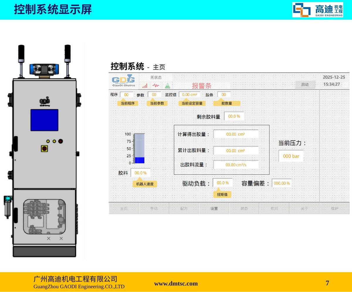 GDG涂胶电气设备简介 第7页