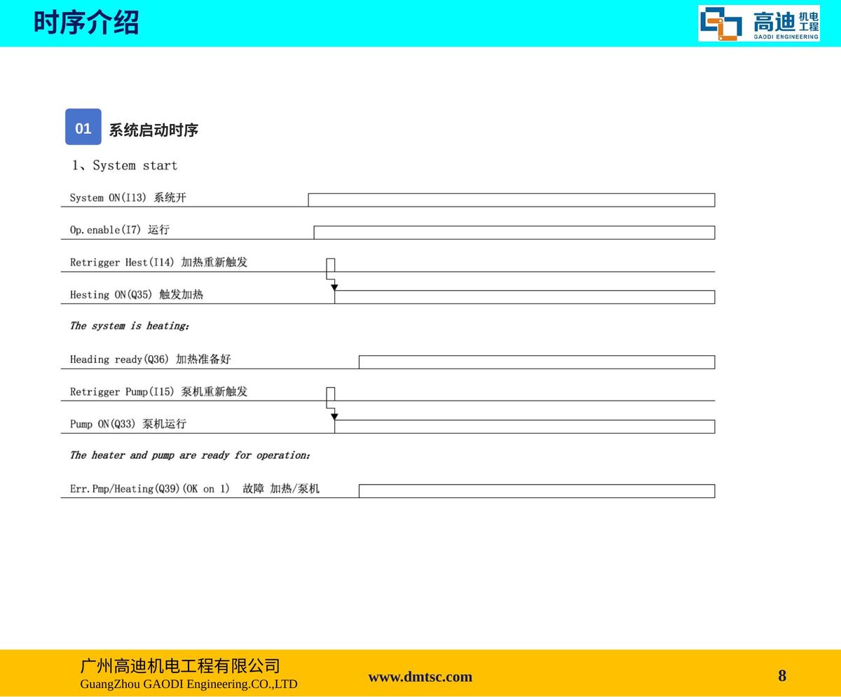 GDG涂胶电气设备简介 第8页