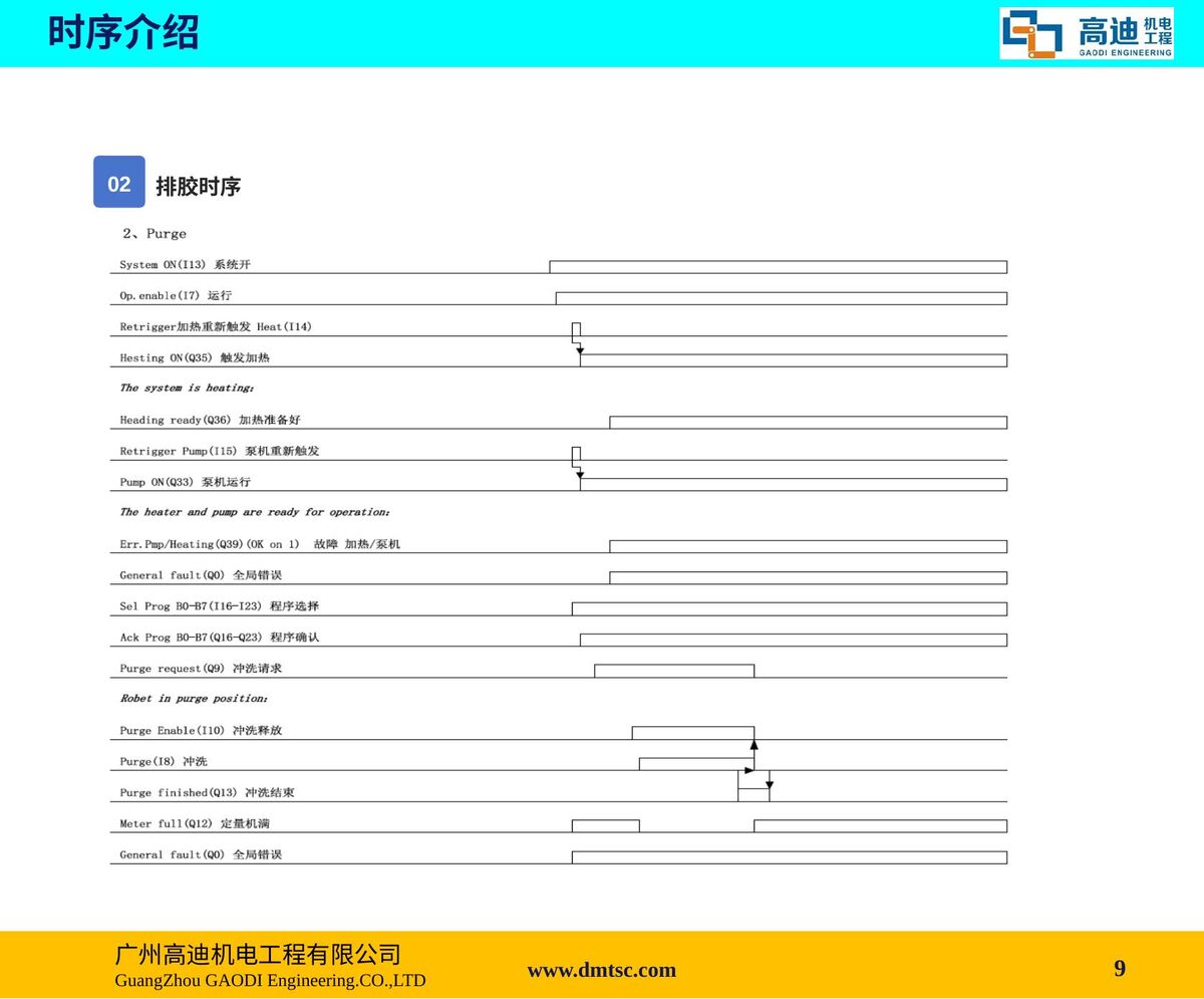 GDG涂胶电气设备简介 第9页