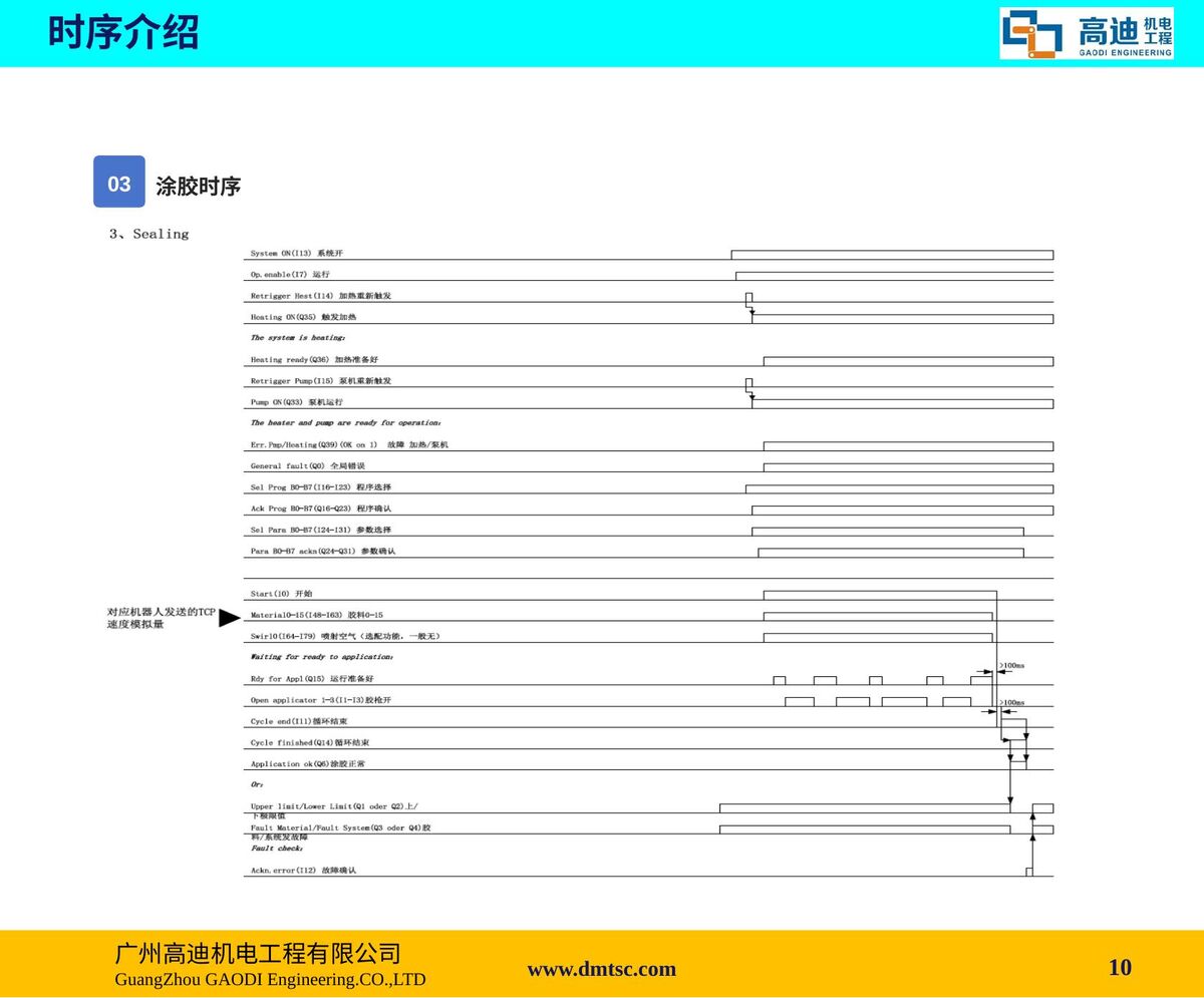 GDG涂胶电气设备简介 第10页